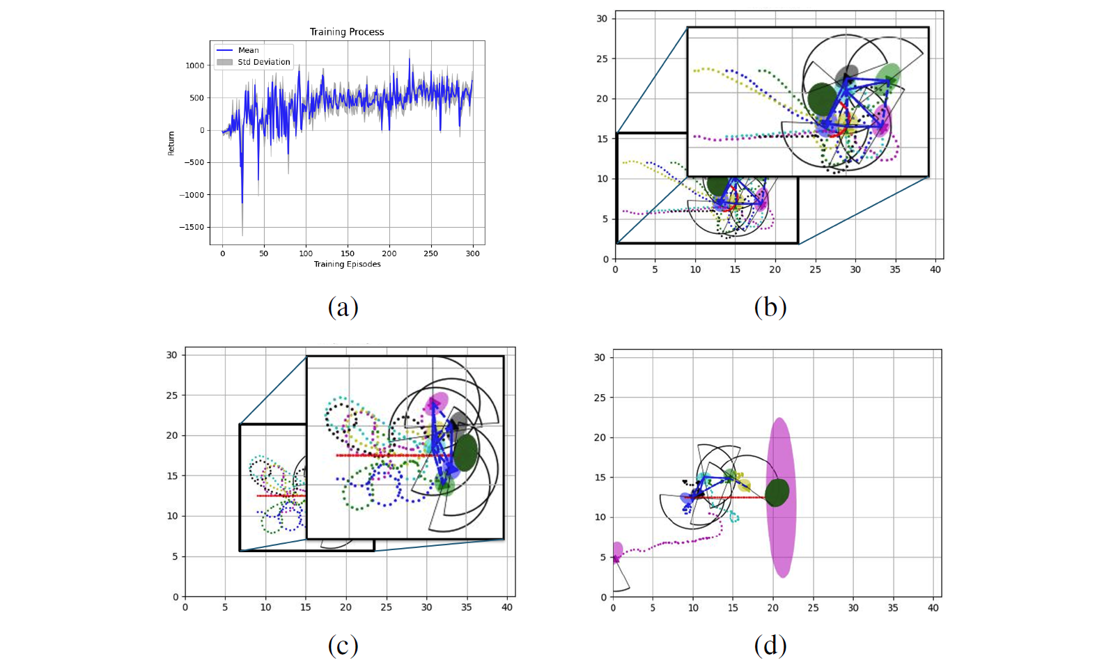 Teaser for SECOND PROJECT