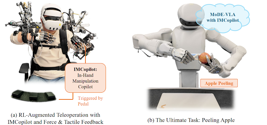 IMCopilot teleoperation and MoDE-VLA apple-peeling task