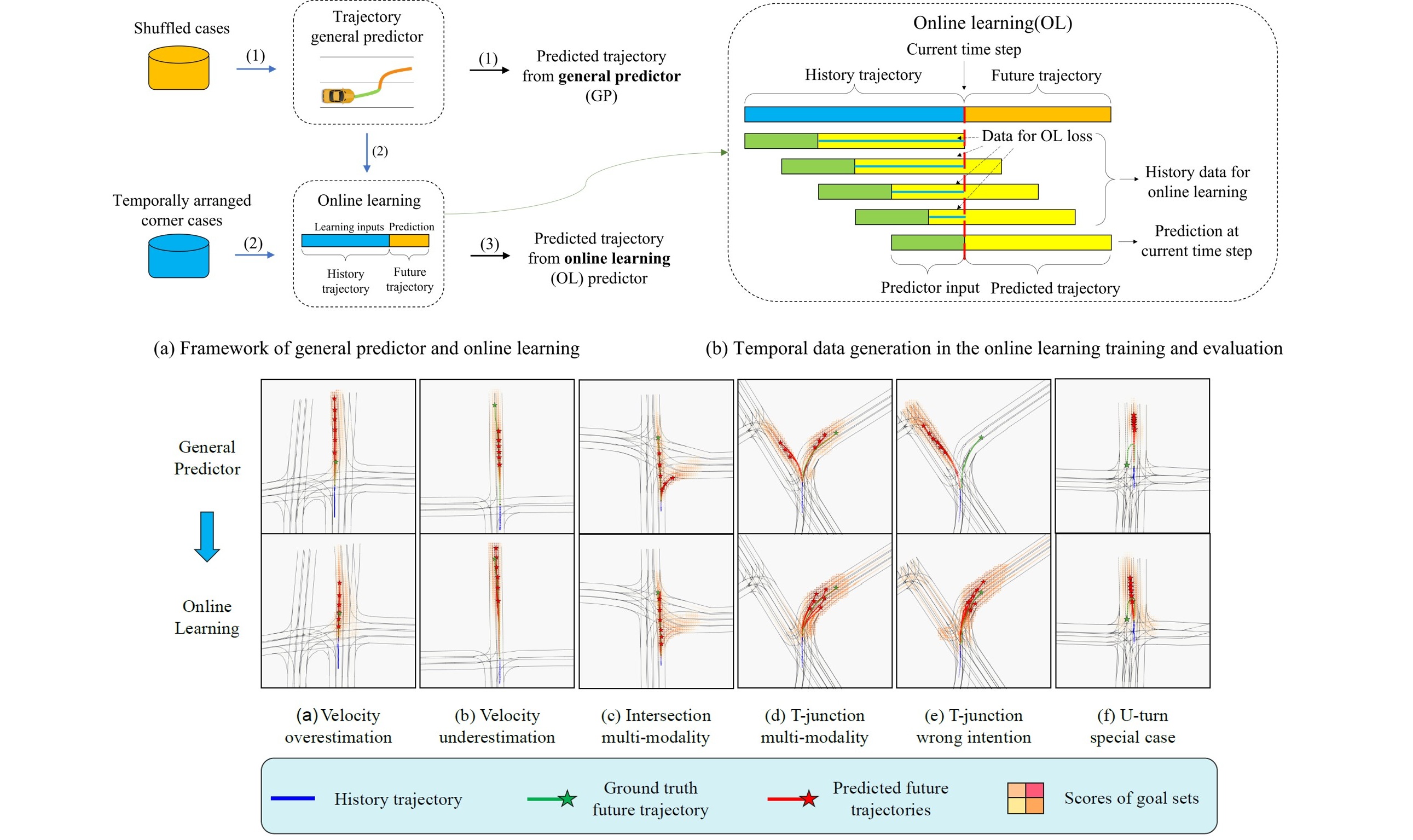 Teaser for SECOND PROJECT