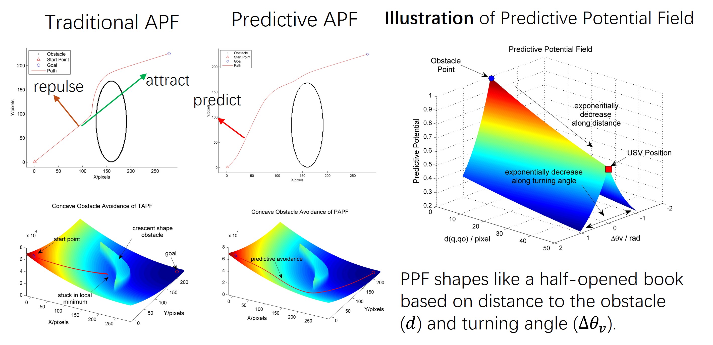 APF