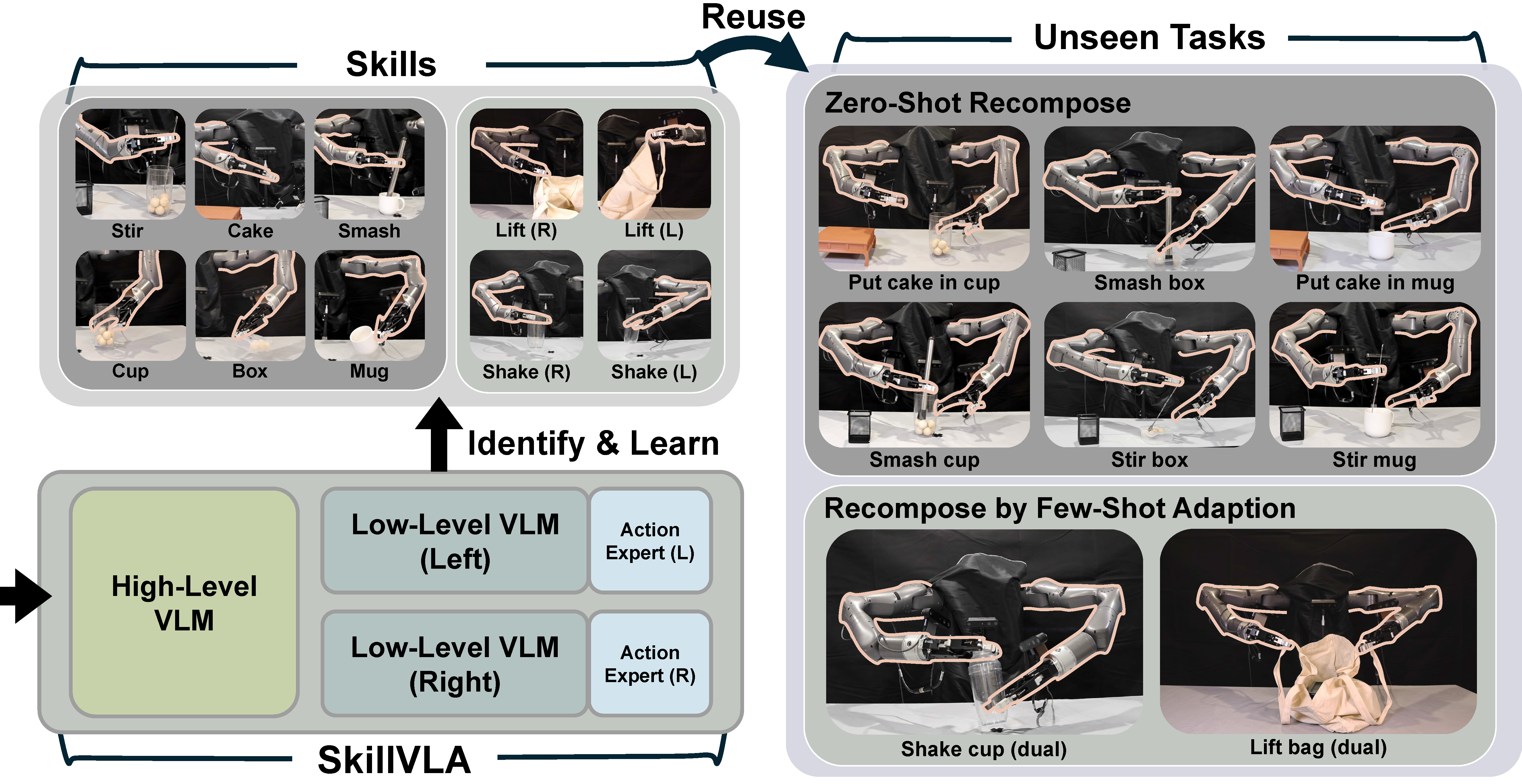 Teaser for SkillVLA