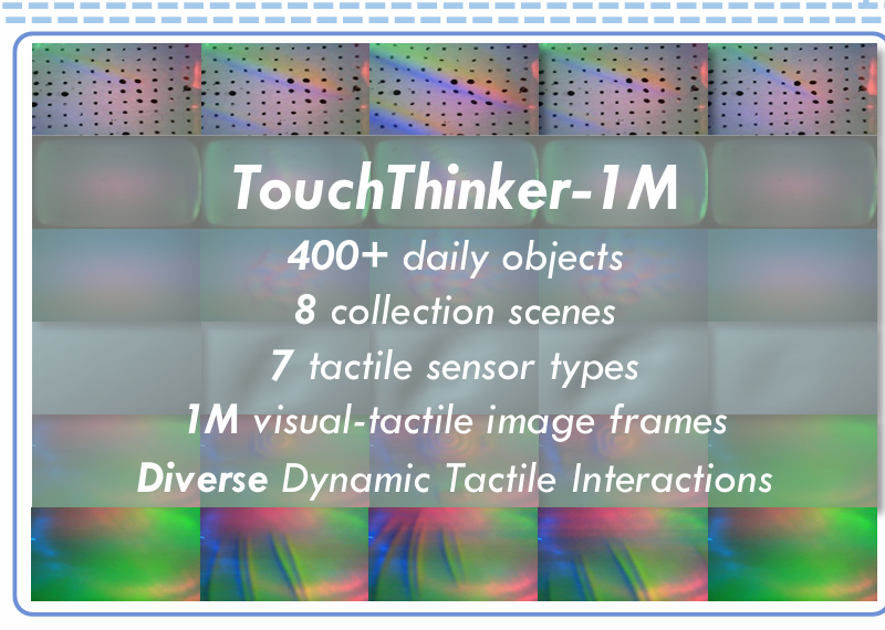 Overview of the TouchThinker-1M dataset
